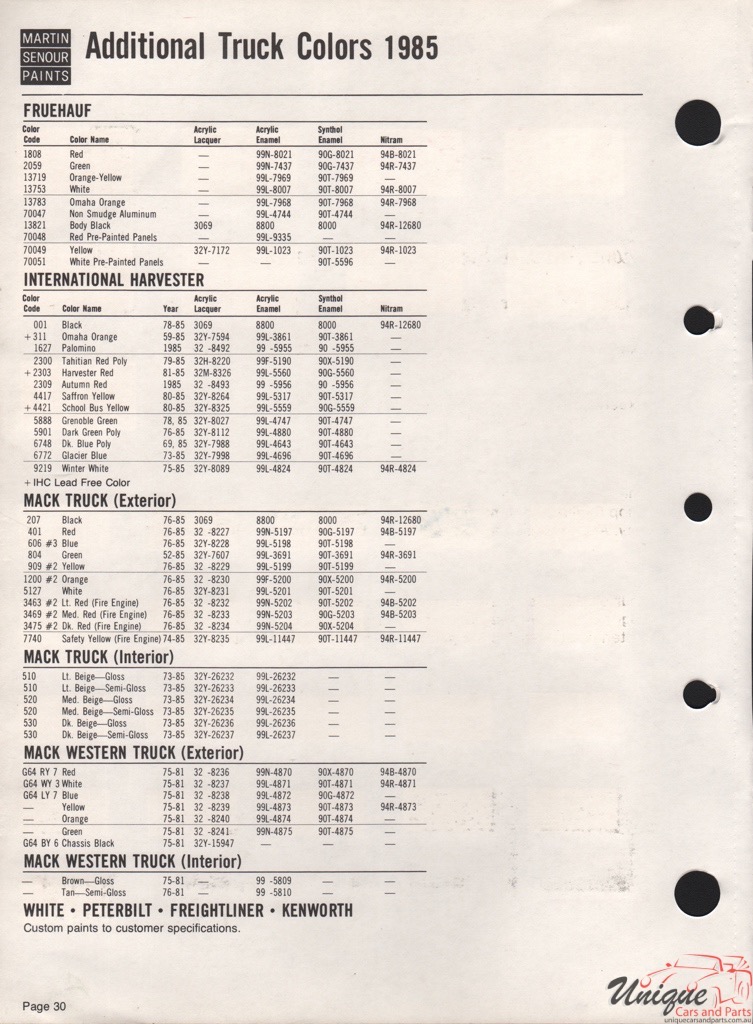 1985 Fruehauf Trucks Paint Charts Martin-Senour